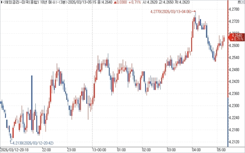 출처: 연합인포맥스.