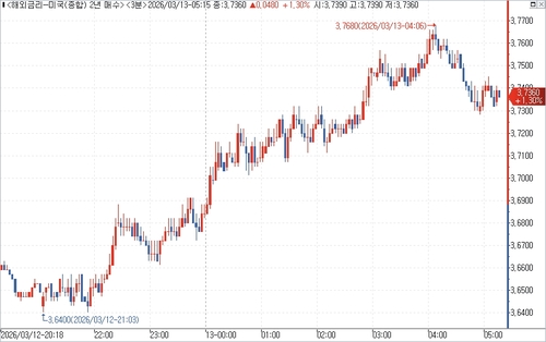 출처: 연합인포맥스.