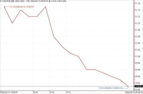 출처: 연합인포맥스.