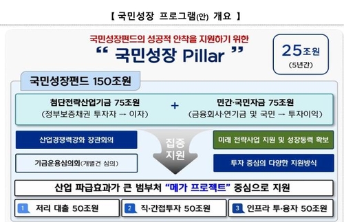 첨단채, 이달 말 중단기물로 3천억원 초도 발행될듯_노현우