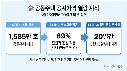 오는 18일부터 올해 아파트 공시가격 공개_변명섭