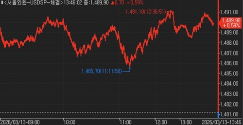 [서환] 엔저·外人 주식매도에 장중 1,490원 넘어…8.70원↑_김지연