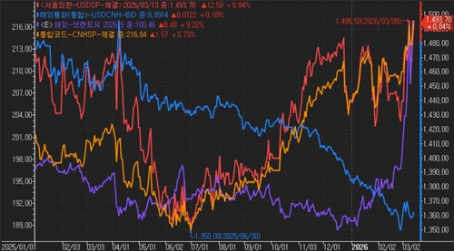 [중동사태 보름] 원화와 위안화의 온도차_김지연