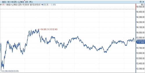 [亞증시-종합] 100달러대 고유가 지속에 일제히 하락_박지은