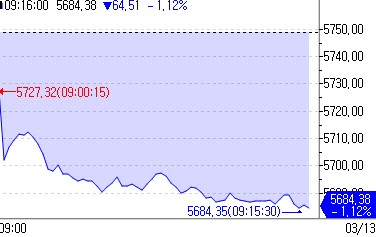 유럽증시, 유가쇼크에 하락 개장_박지은