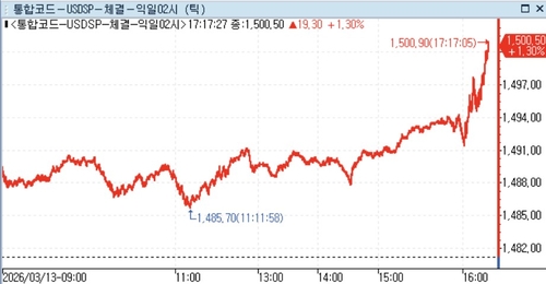 [중동사태 보름] 1,500원대 찍은 환율…유가가 최대 변수_정선영
