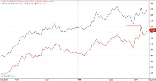 [중동사태 보름] 유가發 불안속 발빠른 당국 대응_손지현