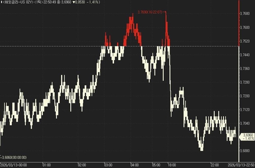美 국채가, GDP 부진에 강세로 전환_진정호