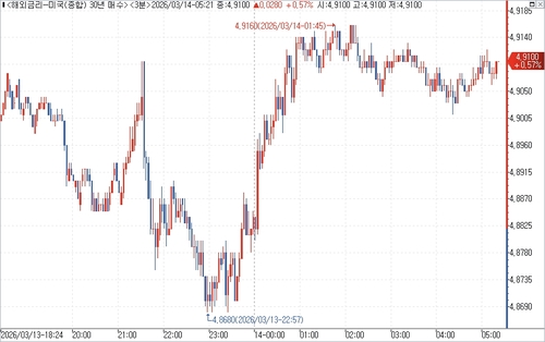 미 국채 30년물 수익률 장중 흐름.