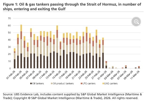 호르무즈 병목 심화…韓 원유 재고, 日의 절반_이효지