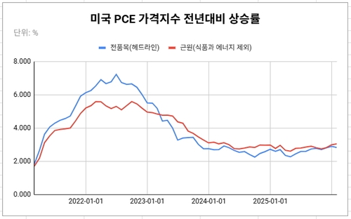 [뉴욕채권-주간] 이미 진전 없던 인플레…FOMC, '양방향' 언급할까_김성진