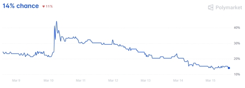 [뉴욕환시-주간] '글로벌 긴축' 부상할까…RBA, 2연속 금리인상 관측_김성진