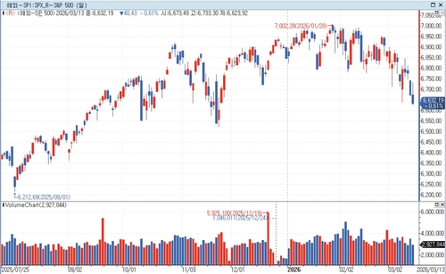 BofA "주가 더 하락하면 美 대응 나설것"_홍경표