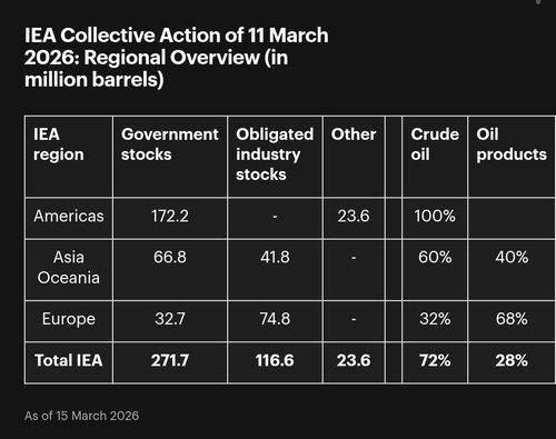 IEA "4억배럴 비축유 곧 글로벌 시장으로 방출"_최진우