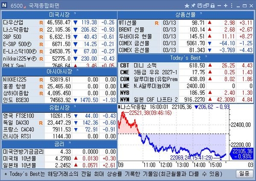 [뉴욕 마켓 브리핑](16일)_이효지