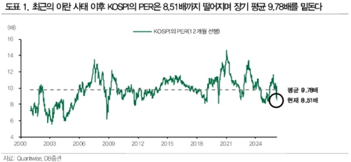 "주총 시즌 '자사주 소각' 지주·금융주 주목"_이규선