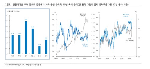 '타코' 어려워진 트럼프…"유가 이후 경기사이클이 주도 업종 결정"_박경은