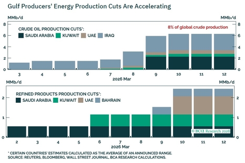 BCA리서치 "이란 사태 2단계 파급효과 진입…팻테일 리스크 경고"_이규선