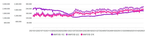 변동성 장세에 초단기로 향하는 자금…연내물 수요 지탱_피혜림
