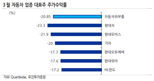 "이란전쟁으로 빨라진 기술혁신…'테크주' 현대차그룹 주목"_신민경