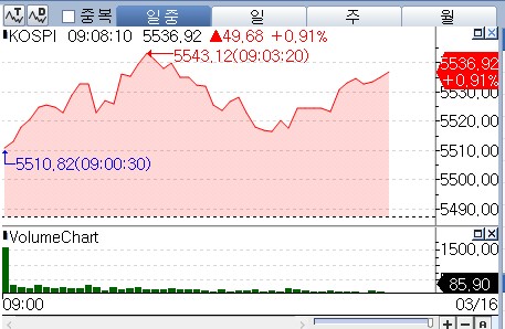 하르그섬 공습에 유가 변동성 확대…코스피 방향성 탐색 속 0.9%대 상승 출발_박경은