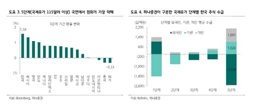 [출처 : 하나증권]
