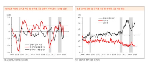 [출처 : 한화투자증권]