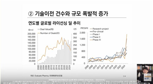 미래에셋도 코스닥 액티브 ETF 경쟁 참전…헬스케어 집중_노요빈