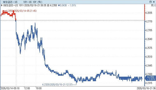 [출처 : 연합인포맥스]