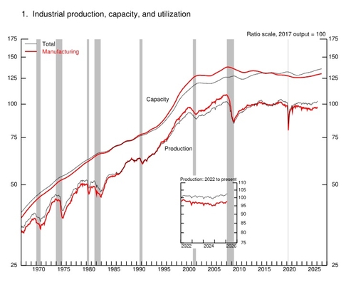 연방준비제도 자료