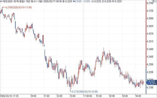 출처: 연합인포맥스.