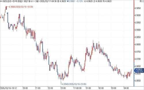 출처: 연합인포맥스.