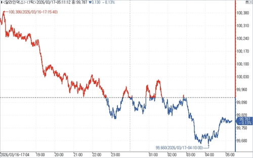 출처: 연합인포맥스.