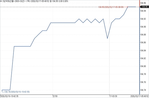 출처: 연합인포맥스.