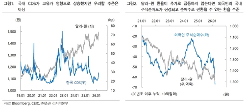[iM증권 리서치센터]