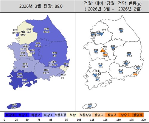 3월 주택사업경기전망지수