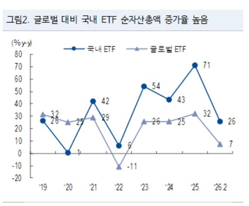 증시 하방 지지하는 '370조' ETF…코스피 거래대금 58% 차지_송하린