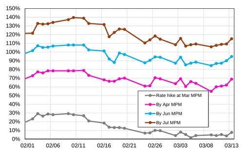 자료 출처: MUFJ.