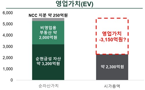 삼영전자 영업가치 분석