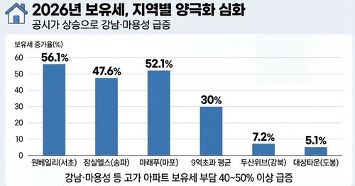 [2026년 공시가격] 많이 오른 강남·마용성, 세금 부담도 '쑥'_변명섭