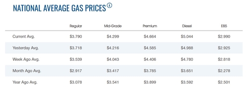 미국 자동차협회 자료