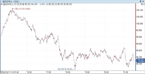 출처: 연합인포맥스