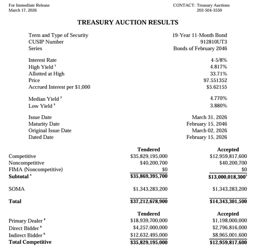 출처: 미 재무부 홈페이지.