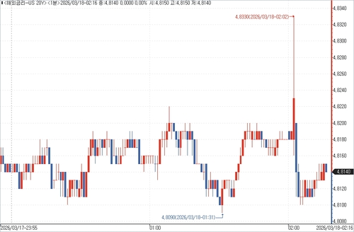 출처: 연합인포맥스.
