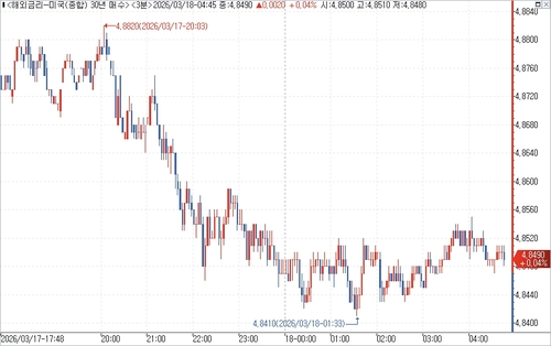 출처: 연합인포맥스.