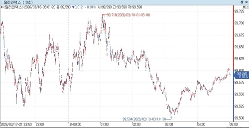 출처: 연합인포맥스