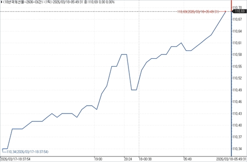 출처: 연합인포맥스.