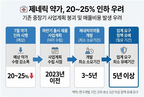[약가인하 영향④] 제약사 개발본부장 "당장 중장기 개발계획 무너져"_정수인