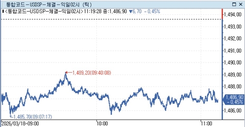 [서환-오전] 증시호조·美FOMC 관망에 1,480원대 등락_정선영