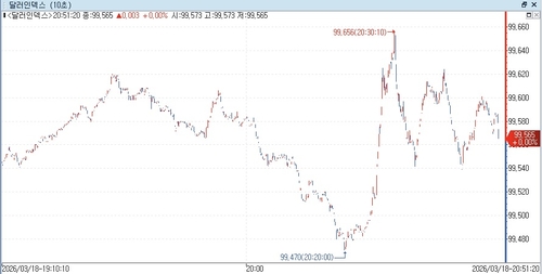 출처: 연합인포맥스